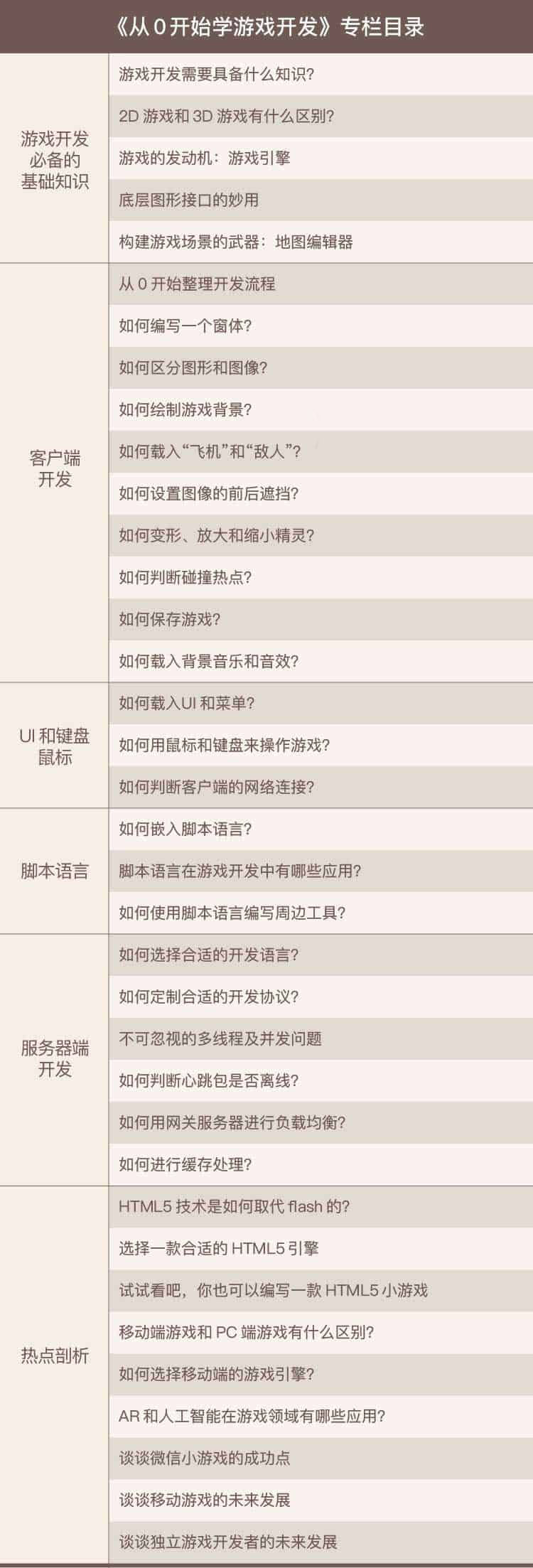 从0开始学游戏开发