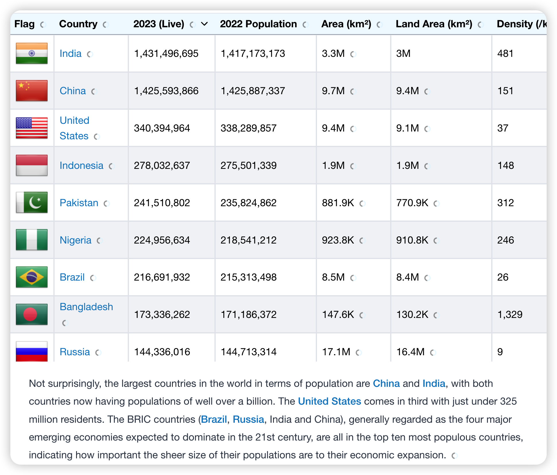 世界人口实时数据和人口统计-World Population Review