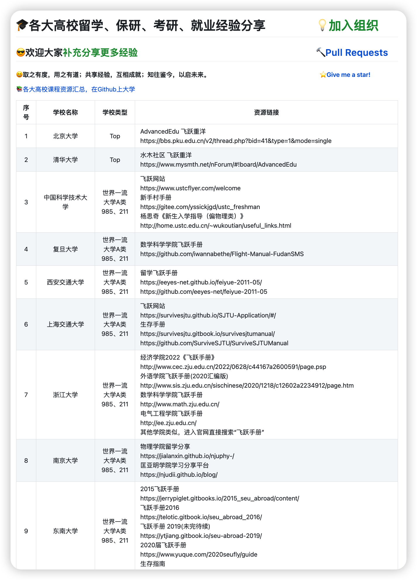 career plan-各大高校留学、保研、考研、就业经验分享(飞跃手册)30+