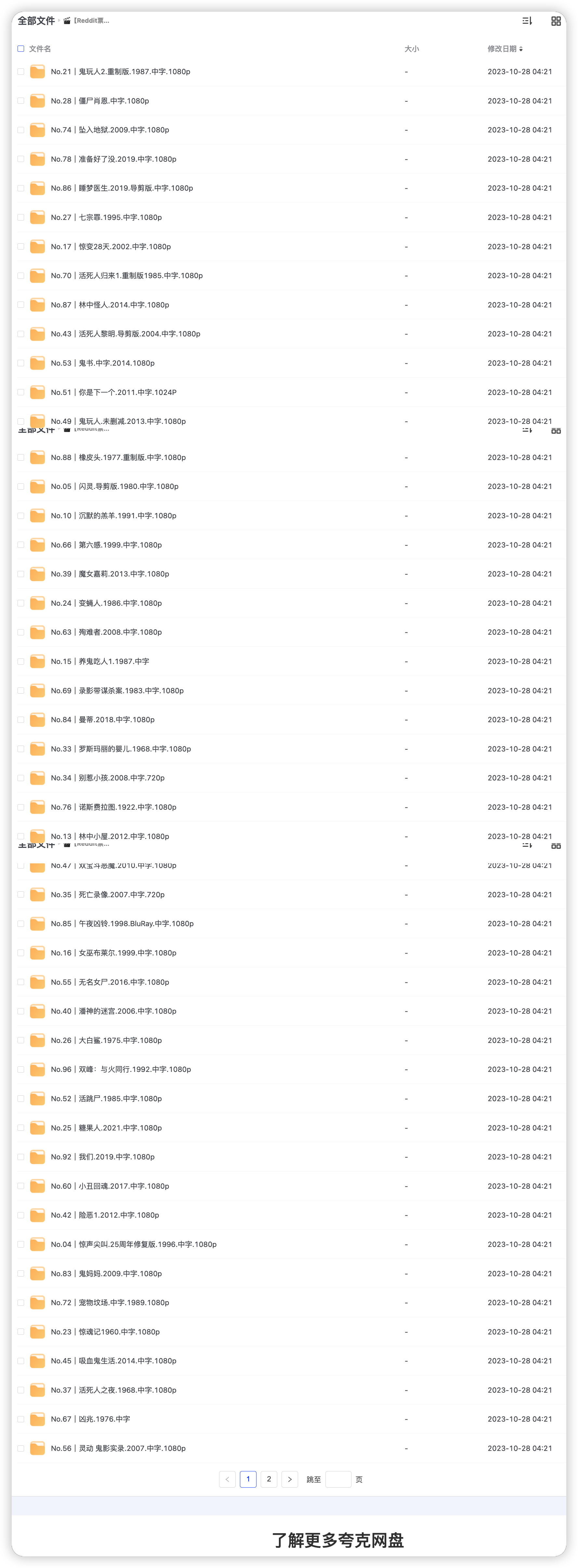 Reddit票选出史上最佳恐怖片Top100部 477GB