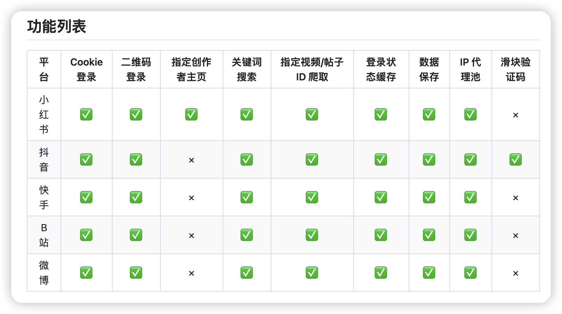 MediaCrawler-开源小红书抖音微博爬虫工具