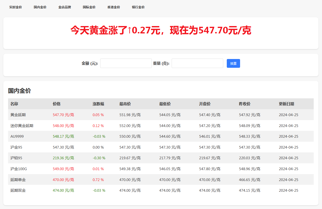 国内国际实时黄金价格查询工具-goldprice